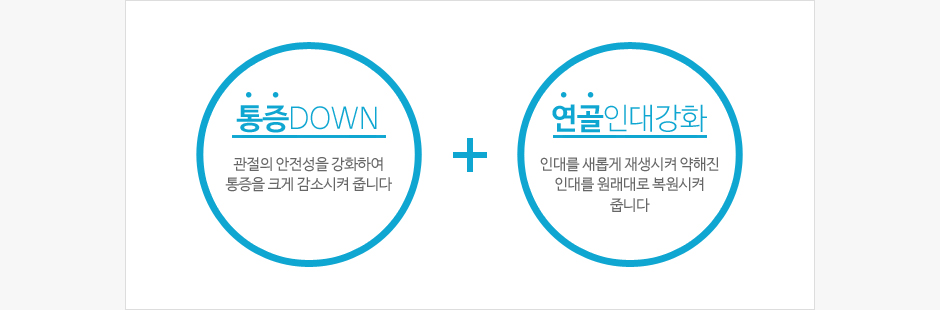 통증DOWN 관절의 안전성을 강화하여 통증을 크게 감소시켜 줍니다. 연골인대강화 인대를 새롭게 재생시켜 약해진 인대를 원래대로 복원시켜 줍니다